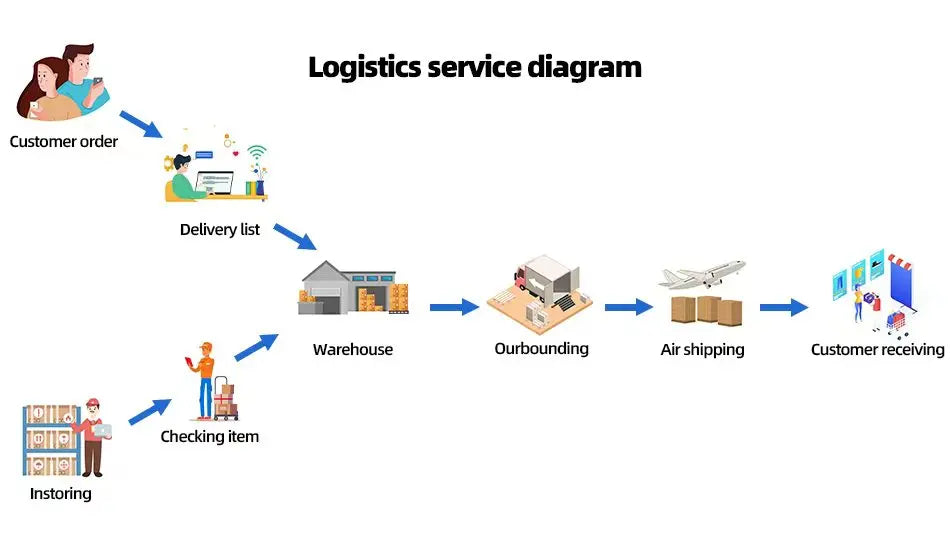 ToylinX Blocs Construction Voiture Sport - Modèle Technique Mécanique Adulte